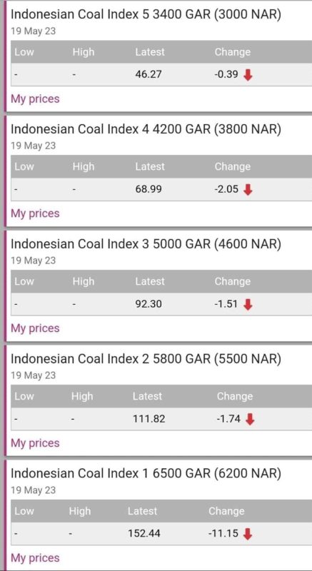 giá than indonesia